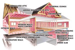home insulation, MA, RI, insulation contractor, best price blown-in Tripolymer foam insulation, SouthCoast MA, Rockwool or cellulose attic & wall insulation 