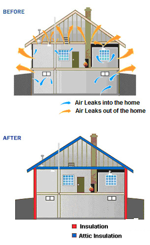 Attic air leakage, Rockwool or cellulose attic insulation