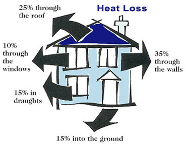 Home insulation, MA & RI insulation contractor, SouthCoast MA, Rockwool or cellulose attic & wall insulation